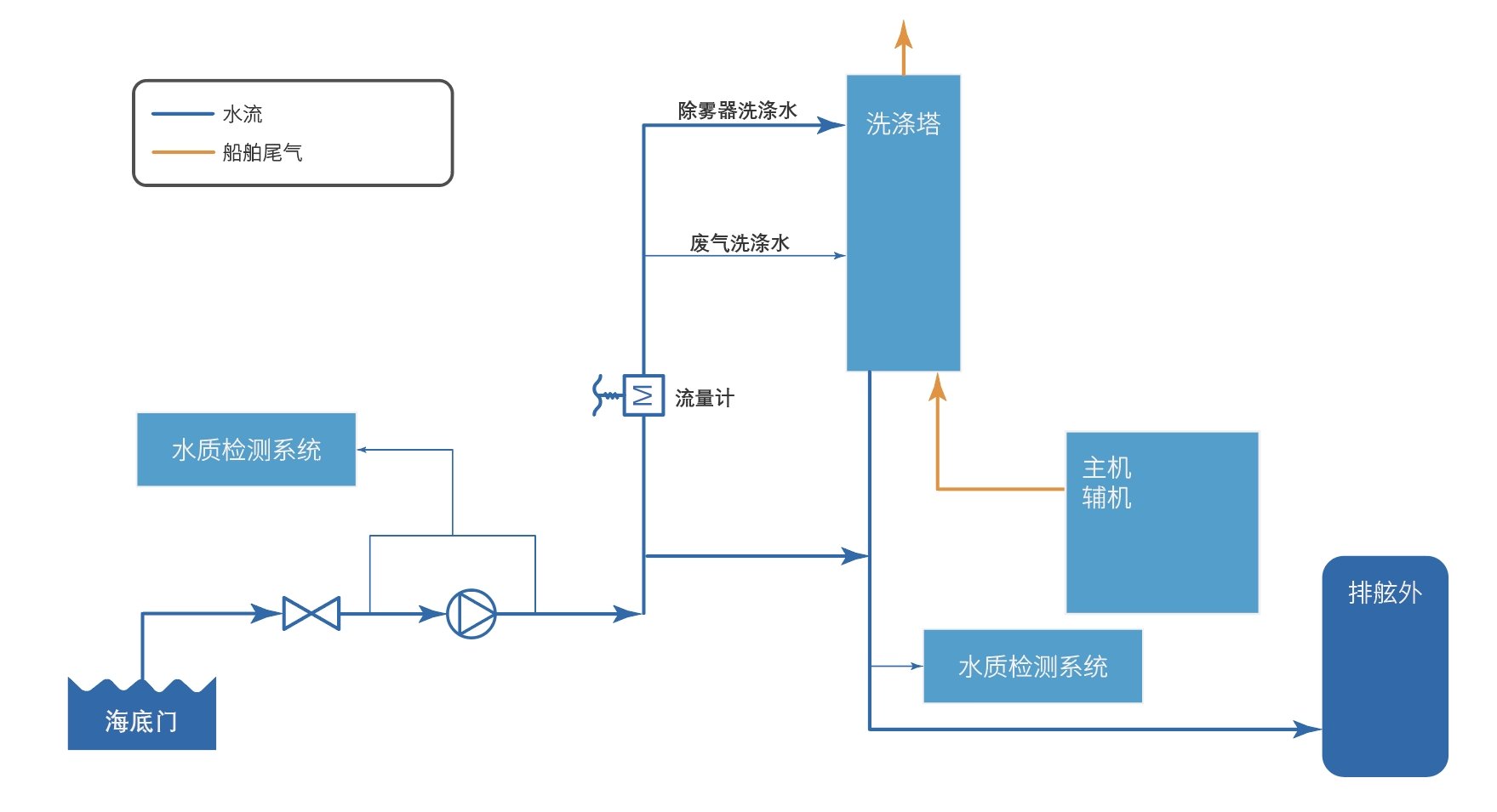 J9国际集团(中国)-官方网站
